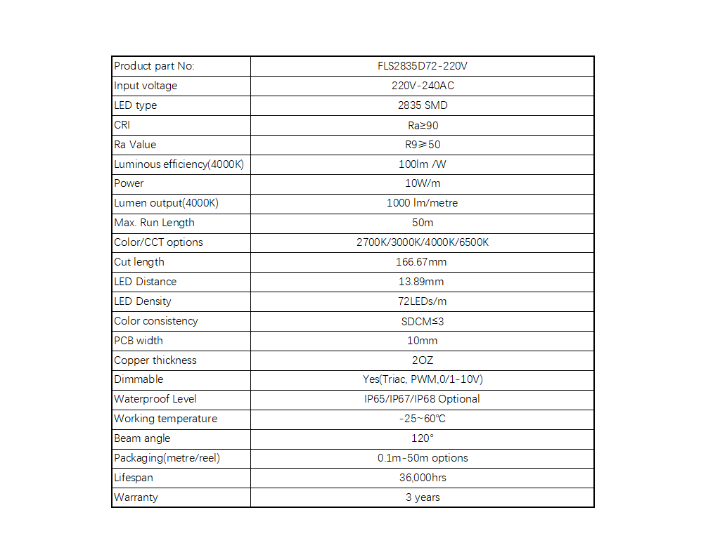 FLS2835D72-220V-C9P0-IP65