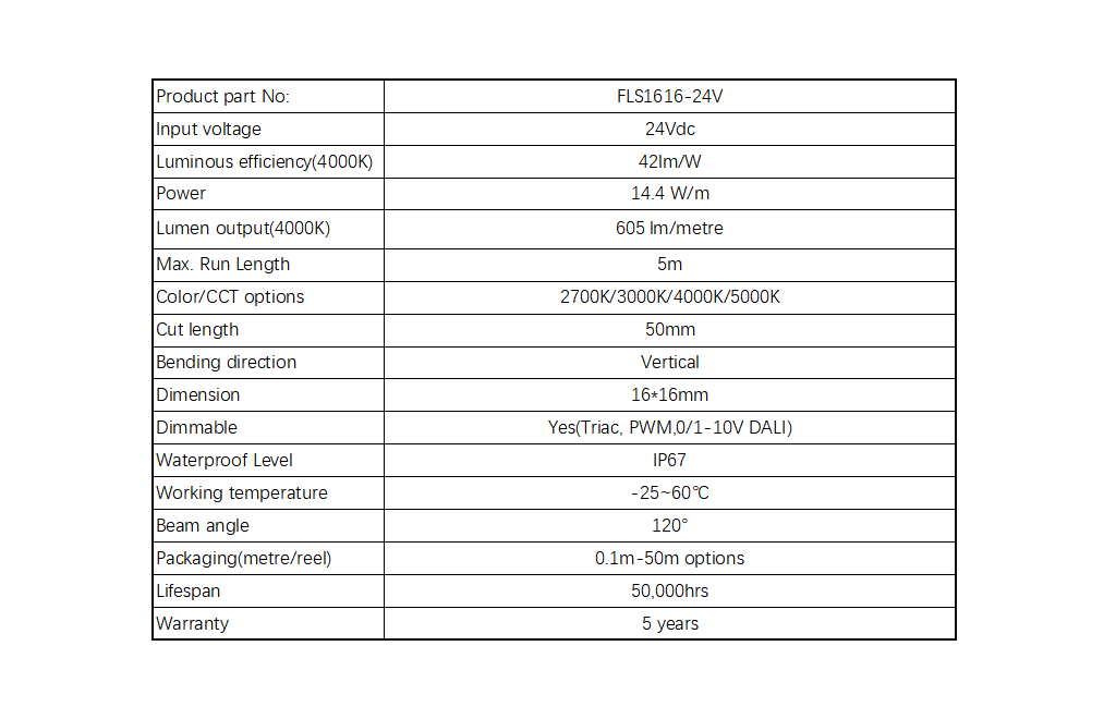 FLS1616-24V-AG
