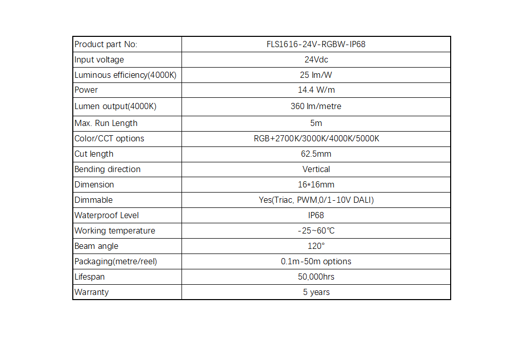 FLS1616-24V-RGBW-IP67